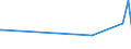 KN 59019000 /Exporte /Einheit = Preise (Euro/Bes. Maßeinheiten) /Partnerland: Ruanda /Meldeland: Eur27_2020 /59019000:Pausleinwand; Präparierte Malleinwand; Bougram und ähnl. Steife Gewebe, von der für die Hutmacherei Verwendeten art (Ausg. mit Kunststoffen Bestrichene Gewebe)