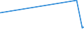 KN 59029010 /Exporte /Einheit = Preise (Euro/Bes. Maßeinheiten) /Partnerland: Daenemark /Meldeland: Europäische Union /59029010:Reifencordgewebe aus Hochfesten Garnen aus Viskose, in Kautschuk Getränkt