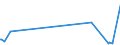 KN 59029010 /Exporte /Einheit = Preise (Euro/Bes. Maßeinheiten) /Partnerland: Griechenland /Meldeland: Europäische Union /59029010:Reifencordgewebe aus Hochfesten Garnen aus Viskose, in Kautschuk Getränkt