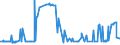 KN 59029010 /Exporte /Einheit = Preise (Euro/Bes. Maßeinheiten) /Partnerland: Finnland /Meldeland: Eur27_2020 /59029010:Reifencordgewebe aus Hochfesten Garnen aus Viskose, in Kautschuk Getränkt