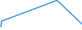 KN 59029010 /Exporte /Einheit = Preise (Euro/Bes. Maßeinheiten) /Partnerland: Lettland /Meldeland: Europäische Union /59029010:Reifencordgewebe aus Hochfesten Garnen aus Viskose, in Kautschuk Getränkt