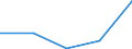 KN 59031090 /Exporte /Einheit = Preise (Euro/Tonne) /Partnerland: Faeroer /Meldeland: Eur27 /59031090:Gewebe, mit Poly`vinylchlorid` Bestrichen, überzogen Oder mit Lagen Daraus Versehen (Ausg. Wandverkleidungen aus Spinnstoffen, mit Poly`vinylchlorid` überzogen; Fußbodenbeläge aus Einer Spinnstoffunterlage mit Einer Deckschicht Oder Einem Überzug aus Poly`vinylchlorid`)