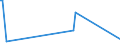 CN 59032010 /Exports /Unit = Prices (Euro/suppl. units) /Partner: Gibraltar /Reporter: European Union /59032010:Textile Fabrics Impregnated With Polyurethane (Excl. Wallcoverings of Textile Materials Impregnated With Polyurethane)