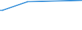 KN 59039010 /Exporte /Einheit = Preise (Euro/Bes. Maßeinheiten) /Partnerland: San Marino /Meldeland: Eur27 /59039010:Gewebe, mit Anderem Kunststoff als Poly`vinylchlorid` Oder Polyurethan Getränkt (Ausg. Wandverkleidungen aus Spinnstoffen, mit Kunststoff Getränkt)