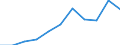 CN 5903 /Exports /Unit = Prices (Euro/ton) /Partner: Belgium/Luxembourg /Reporter: Eur27 /5903:Textile Fabrics Impregnated, Coated, Covered or Laminated With Plastics (Excl. Tyre Cord Fabric of High-tenacity Yarn of Nylon or Other Polyamides, Polyesters or Viscose Rayon; Wallcoverings Impregnated or Covered With Textile Materials; Floor Coverings Consisting of a Textile Backing and a top Layer or Covering of Plastics)