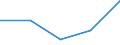 KN 5903 /Exporte /Einheit = Preise (Euro/Tonne) /Partnerland: Faeroer /Meldeland: Eur27 /5903:Gewebe, mit Kunststoff Getränkt, Bestrichen, überzogen Oder mit Lagen aus Kunststoff Versehen (Ausg. Reifencordgewebe aus Hochfesten Garnen aus Nylon Oder Anderen Polyamiden, Polyestern Oder Viskose; Wandverkleidungen aus Spinnstoffen, Getränkt Oder überzogen; Fußbodenbeläge aus Einer Spinnstoffunterlage mit Einer Deckschicht Oder Einem Überzug aus Kunststoff)