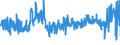 KN 5903 /Exporte /Einheit = Preise (Euro/Tonne) /Partnerland: Finnland /Meldeland: Eur27_2020 /5903:Gewebe, mit Kunststoff Getränkt, Bestrichen, überzogen Oder mit Lagen aus Kunststoff Versehen (Ausg. Reifencordgewebe aus Hochfesten Garnen aus Nylon Oder Anderen Polyamiden, Polyestern Oder Viskose; Wandverkleidungen aus Spinnstoffen, Getränkt Oder überzogen; Fußbodenbeläge aus Einer Spinnstoffunterlage mit Einer Deckschicht Oder Einem Überzug aus Kunststoff)