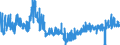 KN 5903 /Exporte /Einheit = Preise (Euro/Tonne) /Partnerland: Litauen /Meldeland: Eur27_2020 /5903:Gewebe, mit Kunststoff Getränkt, Bestrichen, überzogen Oder mit Lagen aus Kunststoff Versehen (Ausg. Reifencordgewebe aus Hochfesten Garnen aus Nylon Oder Anderen Polyamiden, Polyestern Oder Viskose; Wandverkleidungen aus Spinnstoffen, Getränkt Oder überzogen; Fußbodenbeläge aus Einer Spinnstoffunterlage mit Einer Deckschicht Oder Einem Überzug aus Kunststoff)