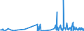 KN 5903 /Exporte /Einheit = Preise (Euro/Tonne) /Partnerland: Usbekistan /Meldeland: Eur27_2020 /5903:Gewebe, mit Kunststoff Getränkt, Bestrichen, überzogen Oder mit Lagen aus Kunststoff Versehen (Ausg. Reifencordgewebe aus Hochfesten Garnen aus Nylon Oder Anderen Polyamiden, Polyestern Oder Viskose; Wandverkleidungen aus Spinnstoffen, Getränkt Oder überzogen; Fußbodenbeläge aus Einer Spinnstoffunterlage mit Einer Deckschicht Oder Einem Überzug aus Kunststoff)