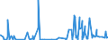 KN 5903 /Exporte /Einheit = Preise (Euro/Tonne) /Partnerland: Mali /Meldeland: Eur27_2020 /5903:Gewebe, mit Kunststoff Getränkt, Bestrichen, überzogen Oder mit Lagen aus Kunststoff Versehen (Ausg. Reifencordgewebe aus Hochfesten Garnen aus Nylon Oder Anderen Polyamiden, Polyestern Oder Viskose; Wandverkleidungen aus Spinnstoffen, Getränkt Oder überzogen; Fußbodenbeläge aus Einer Spinnstoffunterlage mit Einer Deckschicht Oder Einem Überzug aus Kunststoff)