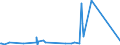 KN 5903 /Exporte /Einheit = Preise (Euro/Tonne) /Partnerland: Tschad /Meldeland: Eur27_2020 /5903:Gewebe, mit Kunststoff Getränkt, Bestrichen, überzogen Oder mit Lagen aus Kunststoff Versehen (Ausg. Reifencordgewebe aus Hochfesten Garnen aus Nylon Oder Anderen Polyamiden, Polyestern Oder Viskose; Wandverkleidungen aus Spinnstoffen, Getränkt Oder überzogen; Fußbodenbeläge aus Einer Spinnstoffunterlage mit Einer Deckschicht Oder Einem Überzug aus Kunststoff)