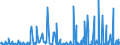 KN 5903 /Exporte /Einheit = Preise (Euro/Tonne) /Partnerland: Gabun /Meldeland: Eur27_2020 /5903:Gewebe, mit Kunststoff Getränkt, Bestrichen, überzogen Oder mit Lagen aus Kunststoff Versehen (Ausg. Reifencordgewebe aus Hochfesten Garnen aus Nylon Oder Anderen Polyamiden, Polyestern Oder Viskose; Wandverkleidungen aus Spinnstoffen, Getränkt Oder überzogen; Fußbodenbeläge aus Einer Spinnstoffunterlage mit Einer Deckschicht Oder Einem Überzug aus Kunststoff)