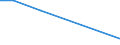 CN 59049110 /Exports /Unit = Prices (Euro/suppl. units) /Partner: Canary /Reporter: European Union /59049110:Floor Coverings Consisting of a Backing of Needleloom Felt and a top Layer or Covering, Whether or not cut to Size