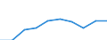 CN 59049110 /Exports /Unit = Prices (Euro/suppl. units) /Partner: Norway /Reporter: European Union /59049110:Floor Coverings Consisting of a Backing of Needleloom Felt and a top Layer or Covering, Whether or not cut to Size