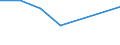 CN 59049110 /Exports /Unit = Prices (Euro/suppl. units) /Partner: Switzerland /Reporter: European Union /59049110:Floor Coverings Consisting of a Backing of Needleloom Felt and a top Layer or Covering, Whether or not cut to Size