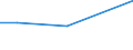 CN 59049110 /Exports /Unit = Prices (Euro/suppl. units) /Partner: Austria /Reporter: European Union /59049110:Floor Coverings Consisting of a Backing of Needleloom Felt and a top Layer or Covering, Whether or not cut to Size