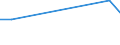 CN 59049110 /Exports /Unit = Prices (Euro/suppl. units) /Partner: Andorra /Reporter: European Union /59049110:Floor Coverings Consisting of a Backing of Needleloom Felt and a top Layer or Covering, Whether or not cut to Size