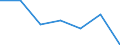 CN 59049190 /Exports /Unit = Prices (Euro/suppl. units) /Partner: Canary /Reporter: European Union /59049190:Floor Coverings Consisting of a Backing of Nonwovens and a top Layer or Covering, Whether or not cut to Size