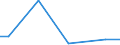 CN 59049190 /Exports /Unit = Prices (Euro/suppl. units) /Partner: Latvia /Reporter: European Union /59049190:Floor Coverings Consisting of a Backing of Nonwovens and a top Layer or Covering, Whether or not cut to Size