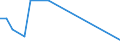 CN 59049190 /Exports /Unit = Prices (Euro/suppl. units) /Partner: Romania /Reporter: European Union /59049190:Floor Coverings Consisting of a Backing of Nonwovens and a top Layer or Covering, Whether or not cut to Size