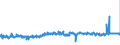 KN 59061000 /Exporte /Einheit = Preise (Euro/Tonne) /Partnerland: Deutschland /Meldeland: Eur27_2020 /59061000:Klebebänder aus Kautschutiertem Gewebe, mit Einer Breite von <= 20 cm (Ausg. mit Medikamentösen Stoffen Getränkt Oder überzogen Oder in Aufmachungen für den Einzelverkauf zu Medizinischen, Chirurgischen, Zahn- Oder Tierärztlichen Zwecken )