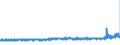 KN 59061000 /Exporte /Einheit = Preise (Euro/Tonne) /Partnerland: Daenemark /Meldeland: Eur27_2020 /59061000:Klebebänder aus Kautschutiertem Gewebe, mit Einer Breite von <= 20 cm (Ausg. mit Medikamentösen Stoffen Getränkt Oder überzogen Oder in Aufmachungen für den Einzelverkauf zu Medizinischen, Chirurgischen, Zahn- Oder Tierärztlichen Zwecken )