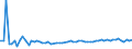 KN 59061000 /Exporte /Einheit = Preise (Euro/Tonne) /Partnerland: Ver.koenigreich(Nordirland) /Meldeland: Eur27_2020 /59061000:Klebebänder aus Kautschutiertem Gewebe, mit Einer Breite von <= 20 cm (Ausg. mit Medikamentösen Stoffen Getränkt Oder überzogen Oder in Aufmachungen für den Einzelverkauf zu Medizinischen, Chirurgischen, Zahn- Oder Tierärztlichen Zwecken )