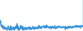 KN 59061000 /Exporte /Einheit = Preise (Euro/Tonne) /Partnerland: Luxemburg /Meldeland: Eur27_2020 /59061000:Klebebänder aus Kautschutiertem Gewebe, mit Einer Breite von <= 20 cm (Ausg. mit Medikamentösen Stoffen Getränkt Oder überzogen Oder in Aufmachungen für den Einzelverkauf zu Medizinischen, Chirurgischen, Zahn- Oder Tierärztlichen Zwecken )