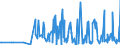 KN 59061000 /Exporte /Einheit = Preise (Euro/Tonne) /Partnerland: Andorra /Meldeland: Eur27_2020 /59061000:Klebebänder aus Kautschutiertem Gewebe, mit Einer Breite von <= 20 cm (Ausg. mit Medikamentösen Stoffen Getränkt Oder überzogen Oder in Aufmachungen für den Einzelverkauf zu Medizinischen, Chirurgischen, Zahn- Oder Tierärztlichen Zwecken )