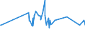 KN 59061000 /Exporte /Einheit = Preise (Euro/Tonne) /Partnerland: San Marino /Meldeland: Eur27_2020 /59061000:Klebebänder aus Kautschutiertem Gewebe, mit Einer Breite von <= 20 cm (Ausg. mit Medikamentösen Stoffen Getränkt Oder überzogen Oder in Aufmachungen für den Einzelverkauf zu Medizinischen, Chirurgischen, Zahn- Oder Tierärztlichen Zwecken )