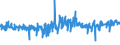 KN 59061000 /Exporte /Einheit = Preise (Euro/Tonne) /Partnerland: Tuerkei /Meldeland: Eur27_2020 /59061000:Klebebänder aus Kautschutiertem Gewebe, mit Einer Breite von <= 20 cm (Ausg. mit Medikamentösen Stoffen Getränkt Oder überzogen Oder in Aufmachungen für den Einzelverkauf zu Medizinischen, Chirurgischen, Zahn- Oder Tierärztlichen Zwecken )