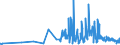 KN 59061000 /Exporte /Einheit = Preise (Euro/Tonne) /Partnerland: Albanien /Meldeland: Eur27_2020 /59061000:Klebebänder aus Kautschutiertem Gewebe, mit Einer Breite von <= 20 cm (Ausg. mit Medikamentösen Stoffen Getränkt Oder überzogen Oder in Aufmachungen für den Einzelverkauf zu Medizinischen, Chirurgischen, Zahn- Oder Tierärztlichen Zwecken )