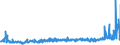 KN 59061000 /Exporte /Einheit = Preise (Euro/Tonne) /Partnerland: Russland /Meldeland: Eur27_2020 /59061000:Klebebänder aus Kautschutiertem Gewebe, mit Einer Breite von <= 20 cm (Ausg. mit Medikamentösen Stoffen Getränkt Oder überzogen Oder in Aufmachungen für den Einzelverkauf zu Medizinischen, Chirurgischen, Zahn- Oder Tierärztlichen Zwecken )