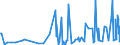 KN 59061000 /Exporte /Einheit = Preise (Euro/Tonne) /Partnerland: Armenien /Meldeland: Eur27_2020 /59061000:Klebebänder aus Kautschutiertem Gewebe, mit Einer Breite von <= 20 cm (Ausg. mit Medikamentösen Stoffen Getränkt Oder überzogen Oder in Aufmachungen für den Einzelverkauf zu Medizinischen, Chirurgischen, Zahn- Oder Tierärztlichen Zwecken )