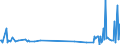 KN 59061000 /Exporte /Einheit = Preise (Euro/Tonne) /Partnerland: Kirgistan /Meldeland: Eur27_2020 /59061000:Klebebänder aus Kautschutiertem Gewebe, mit Einer Breite von <= 20 cm (Ausg. mit Medikamentösen Stoffen Getränkt Oder überzogen Oder in Aufmachungen für den Einzelverkauf zu Medizinischen, Chirurgischen, Zahn- Oder Tierärztlichen Zwecken )