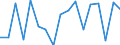 KN 59061000 /Exporte /Einheit = Preise (Euro/Tonne) /Partnerland: Serb.-mont. /Meldeland: Eur15 /59061000:Klebebänder aus Kautschutiertem Gewebe, mit Einer Breite von <= 20 cm (Ausg. mit Medikamentösen Stoffen Getränkt Oder überzogen Oder in Aufmachungen für den Einzelverkauf zu Medizinischen, Chirurgischen, Zahn- Oder Tierärztlichen Zwecken )