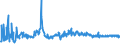 KN 59061000 /Exporte /Einheit = Preise (Euro/Tonne) /Partnerland: Serbien /Meldeland: Eur27_2020 /59061000:Klebebänder aus Kautschutiertem Gewebe, mit Einer Breite von <= 20 cm (Ausg. mit Medikamentösen Stoffen Getränkt Oder überzogen Oder in Aufmachungen für den Einzelverkauf zu Medizinischen, Chirurgischen, Zahn- Oder Tierärztlichen Zwecken )