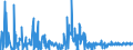 KN 59061000 /Exporte /Einheit = Preise (Euro/Tonne) /Partnerland: Aegypten /Meldeland: Eur27_2020 /59061000:Klebebänder aus Kautschutiertem Gewebe, mit Einer Breite von <= 20 cm (Ausg. mit Medikamentösen Stoffen Getränkt Oder überzogen Oder in Aufmachungen für den Einzelverkauf zu Medizinischen, Chirurgischen, Zahn- Oder Tierärztlichen Zwecken )