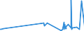 KN 59061000 /Exporte /Einheit = Preise (Euro/Tonne) /Partnerland: Mali /Meldeland: Eur27_2020 /59061000:Klebebänder aus Kautschutiertem Gewebe, mit Einer Breite von <= 20 cm (Ausg. mit Medikamentösen Stoffen Getränkt Oder überzogen Oder in Aufmachungen für den Einzelverkauf zu Medizinischen, Chirurgischen, Zahn- Oder Tierärztlichen Zwecken )