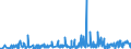 KN 59061000 /Exporte /Einheit = Preise (Euro/Tonne) /Partnerland: Kap Verde /Meldeland: Eur27_2020 /59061000:Klebebänder aus Kautschutiertem Gewebe, mit Einer Breite von <= 20 cm (Ausg. mit Medikamentösen Stoffen Getränkt Oder überzogen Oder in Aufmachungen für den Einzelverkauf zu Medizinischen, Chirurgischen, Zahn- Oder Tierärztlichen Zwecken )