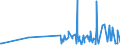 KN 59061000 /Exporte /Einheit = Preise (Euro/Tonne) /Partnerland: Guinea-biss. /Meldeland: Eur27_2020 /59061000:Klebebänder aus Kautschutiertem Gewebe, mit Einer Breite von <= 20 cm (Ausg. mit Medikamentösen Stoffen Getränkt Oder überzogen Oder in Aufmachungen für den Einzelverkauf zu Medizinischen, Chirurgischen, Zahn- Oder Tierärztlichen Zwecken )