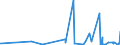 KN 59061000 /Exporte /Einheit = Preise (Euro/Tonne) /Partnerland: Guinea /Meldeland: Eur27_2020 /59061000:Klebebänder aus Kautschutiertem Gewebe, mit Einer Breite von <= 20 cm (Ausg. mit Medikamentösen Stoffen Getränkt Oder überzogen Oder in Aufmachungen für den Einzelverkauf zu Medizinischen, Chirurgischen, Zahn- Oder Tierärztlichen Zwecken )