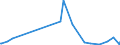 KN 59061000 /Exporte /Einheit = Preise (Euro/Tonne) /Partnerland: Benin /Meldeland: Eur27_2020 /59061000:Klebebänder aus Kautschutiertem Gewebe, mit Einer Breite von <= 20 cm (Ausg. mit Medikamentösen Stoffen Getränkt Oder überzogen Oder in Aufmachungen für den Einzelverkauf zu Medizinischen, Chirurgischen, Zahn- Oder Tierärztlichen Zwecken )