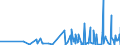 KN 59061000 /Exporte /Einheit = Preise (Euro/Tonne) /Partnerland: Kamerun /Meldeland: Eur27_2020 /59061000:Klebebänder aus Kautschutiertem Gewebe, mit Einer Breite von <= 20 cm (Ausg. mit Medikamentösen Stoffen Getränkt Oder überzogen Oder in Aufmachungen für den Einzelverkauf zu Medizinischen, Chirurgischen, Zahn- Oder Tierärztlichen Zwecken )