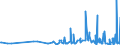 KN 59061000 /Exporte /Einheit = Preise (Euro/Tonne) /Partnerland: Gabun /Meldeland: Eur27_2020 /59061000:Klebebänder aus Kautschutiertem Gewebe, mit Einer Breite von <= 20 cm (Ausg. mit Medikamentösen Stoffen Getränkt Oder überzogen Oder in Aufmachungen für den Einzelverkauf zu Medizinischen, Chirurgischen, Zahn- Oder Tierärztlichen Zwecken )