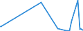 KN 59061000 /Exporte /Einheit = Preise (Euro/Tonne) /Partnerland: Ruanda /Meldeland: Eur27_2020 /59061000:Klebebänder aus Kautschutiertem Gewebe, mit Einer Breite von <= 20 cm (Ausg. mit Medikamentösen Stoffen Getränkt Oder überzogen Oder in Aufmachungen für den Einzelverkauf zu Medizinischen, Chirurgischen, Zahn- Oder Tierärztlichen Zwecken )