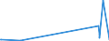 KN 59061000 /Exporte /Einheit = Preise (Euro/Tonne) /Partnerland: Burundi /Meldeland: Eur27_2020 /59061000:Klebebänder aus Kautschutiertem Gewebe, mit Einer Breite von <= 20 cm (Ausg. mit Medikamentösen Stoffen Getränkt Oder überzogen Oder in Aufmachungen für den Einzelverkauf zu Medizinischen, Chirurgischen, Zahn- Oder Tierärztlichen Zwecken )