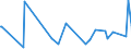 KN 59061000 /Exporte /Einheit = Preise (Euro/Tonne) /Partnerland: Seychellen /Meldeland: Eur27_2020 /59061000:Klebebänder aus Kautschutiertem Gewebe, mit Einer Breite von <= 20 cm (Ausg. mit Medikamentösen Stoffen Getränkt Oder überzogen Oder in Aufmachungen für den Einzelverkauf zu Medizinischen, Chirurgischen, Zahn- Oder Tierärztlichen Zwecken )