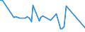 CN 59069910 /Exports /Unit = Prices (Euro/ton) /Partner: United Kingdom(Northern Ireland) /Reporter: Eur27_2020 /59069910:Textile Fabrics Composed of Parallel Textile Yarns Agglomerated With Rubber