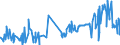 CN 59069910 /Exports /Unit = Prices (Euro/ton) /Partner: Slovenia /Reporter: Eur27_2020 /59069910:Textile Fabrics Composed of Parallel Textile Yarns Agglomerated With Rubber